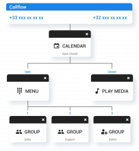 Callflow illustration-02-01_1 Callflow illustration-02-01_1